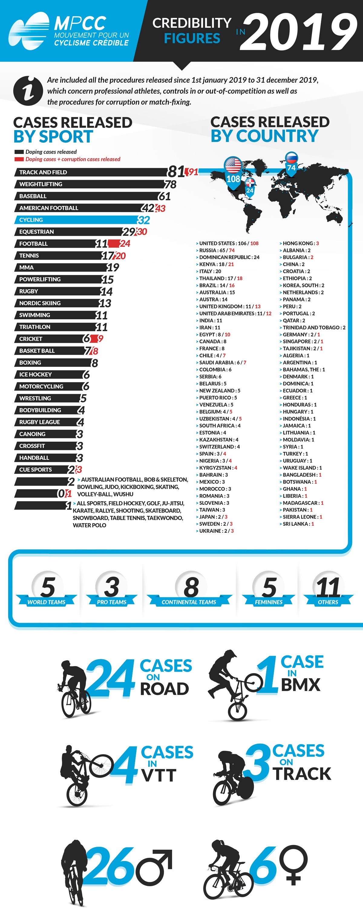 Click image for larger version

Name:	nBUM9xF.jpg
Views:	76
Size:	636.3 KB
ID:	993641