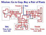 Click image for larger version

Name:	shoppingmalefemale.jpg
Views:	311
Size:	25.2 KB
ID:	938105