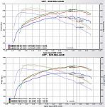 Click image for larger version

Name:	dyno results.jpg
Views:	207
Size:	205.2 KB
ID:	943941