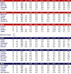 Click image for larger version

Name:	standings.jpg
Views:	242
Size:	144.8 KB
ID:	948730